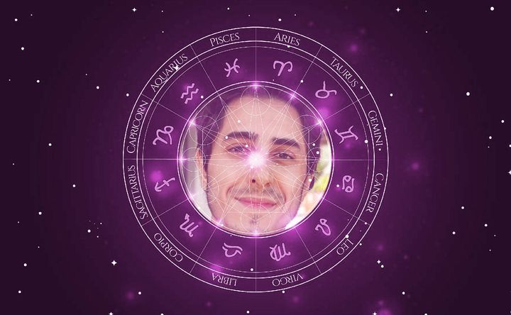 Imagem representando o mapa astral de Felipe Castanhari