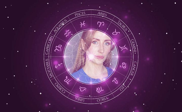 Imagem representando o mapa astral de Halszka Wanda Lea Kuza