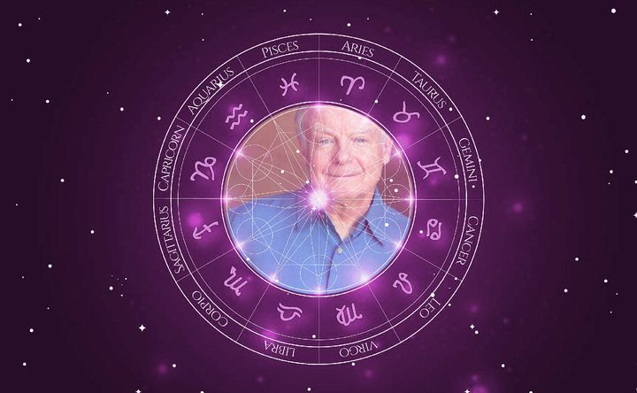 Imagem representando o mapa astral de James Gleason