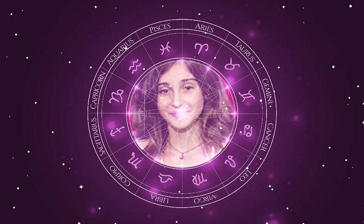 Imagem representando o mapa astral de Luna Bandeira