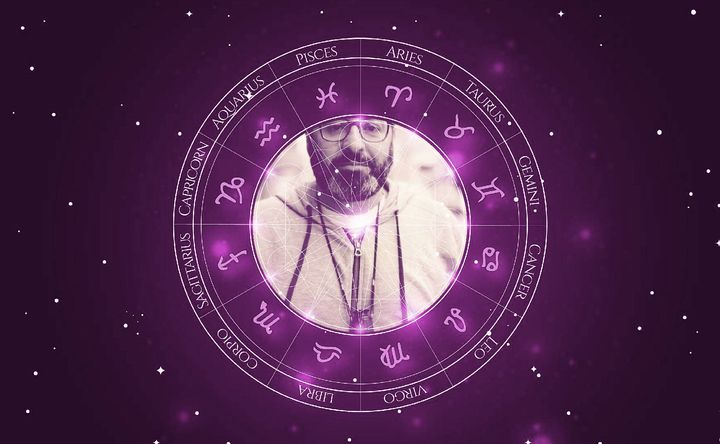 Imagem representando o mapa astral de Paulo Machline