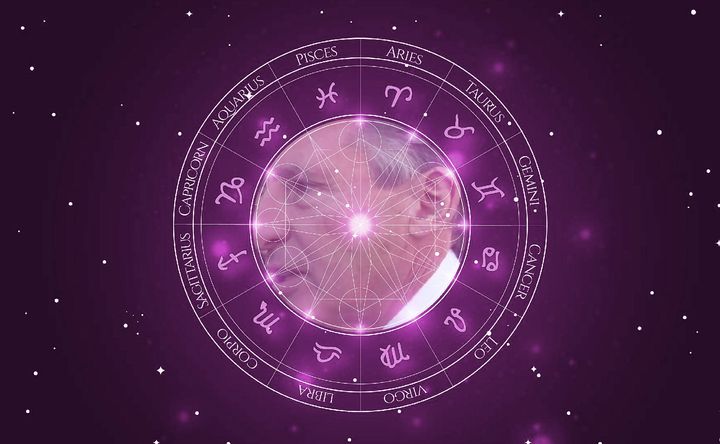 Imagem representando o mapa astral de Sebastian Coe