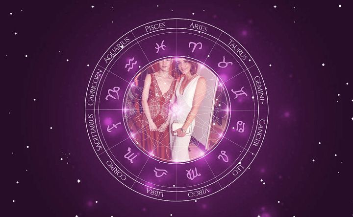 Imagem representando o mapa astral de Victoria Pendleton