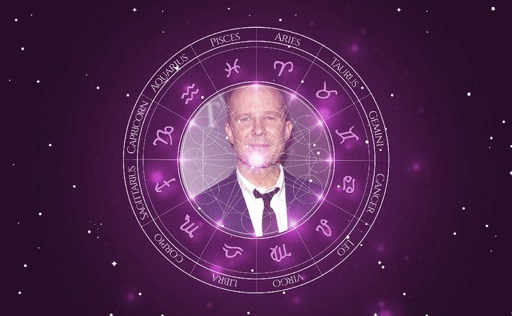 Imagem representando o mapa astral de Will Chase