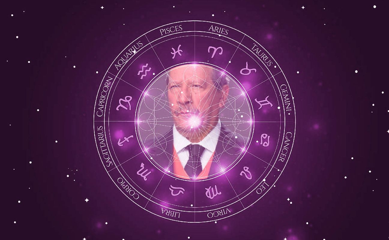 Imagem representando o mapa astral de Alejandro Trejo