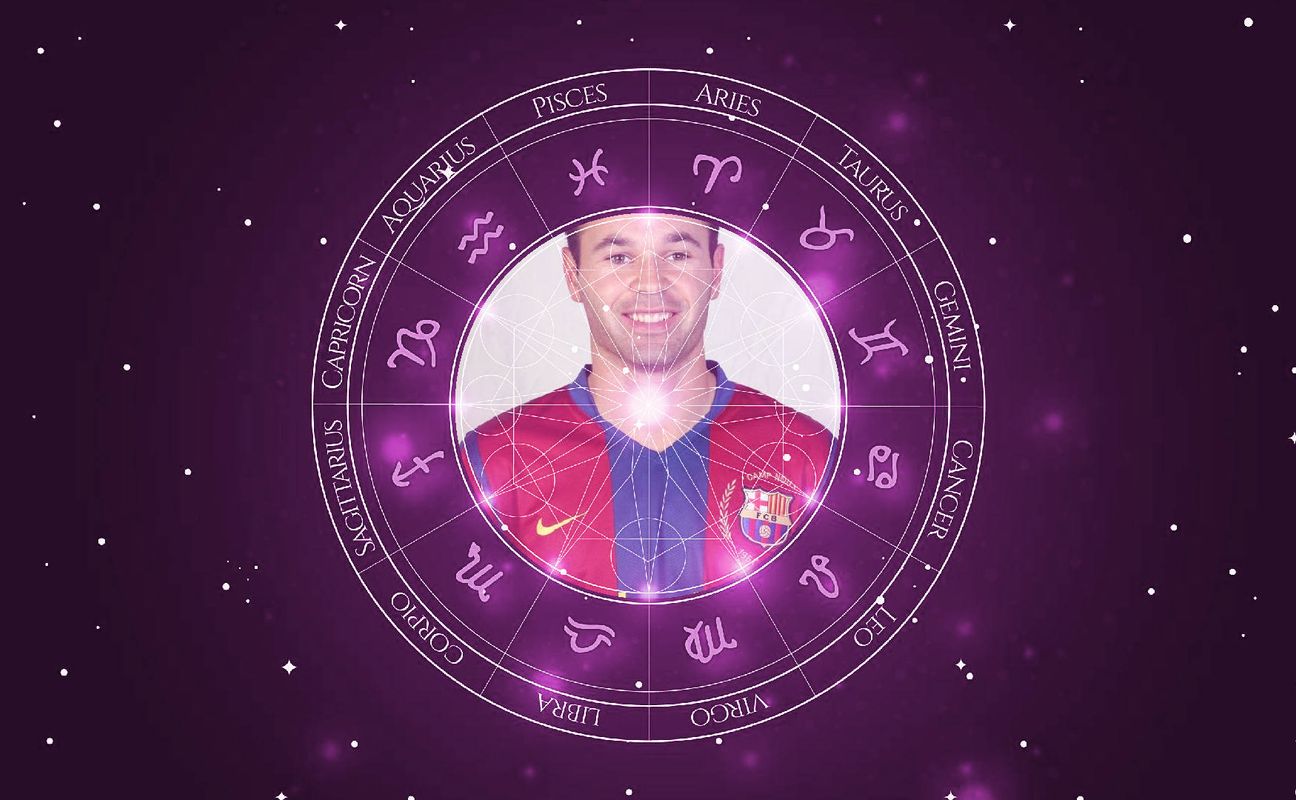 Imagem representando o mapa astral de Andrés Iniesta
