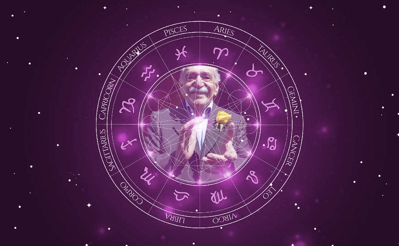 Imagem representando o mapa astral de Gabriel García Márquez