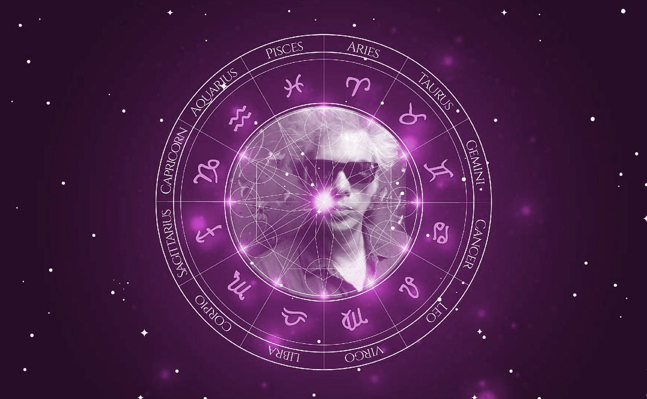Imagem representando o mapa astral de Jim Jarmusch