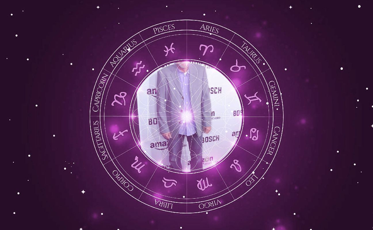 Imagem representando o mapa astral de Scott Klace