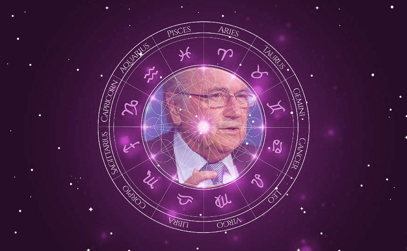 Imagem representando o mapa astral de Sepp Blatter
