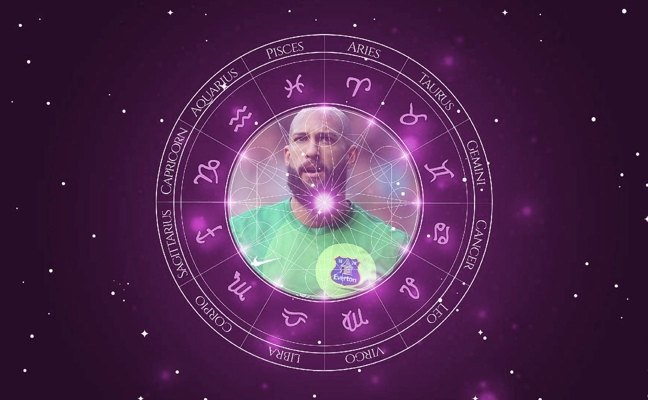 Imagem representando o mapa astral de Tim Howard