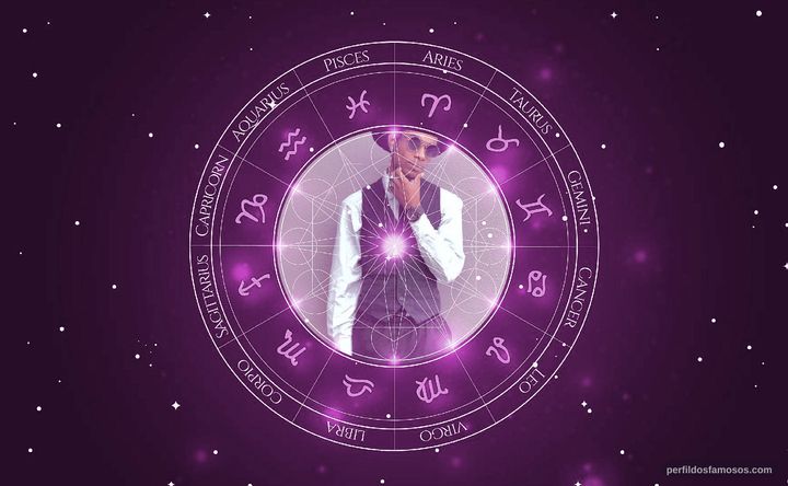 Imagem representando o mapa astral de 4fro.d
