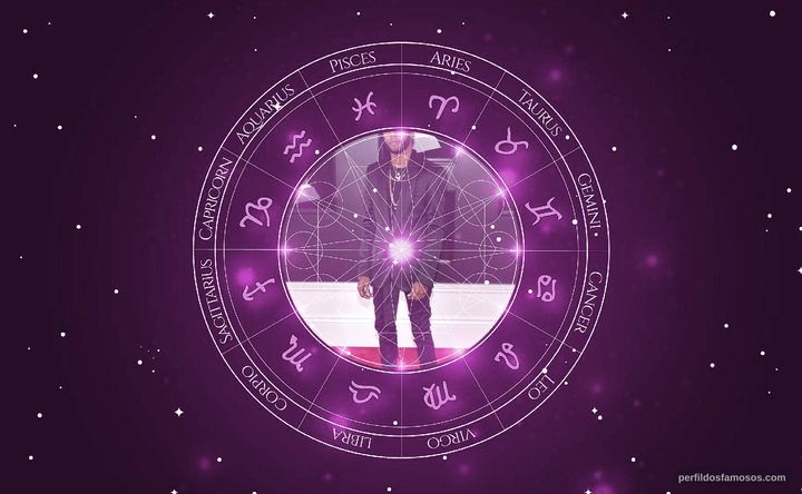 Imagem representando o mapa astral de 6lack