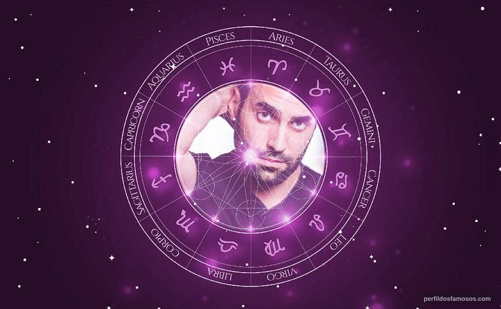 Imagem representando o mapa astral de A.J. Castro