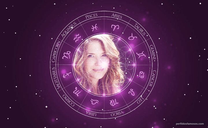 Imagem representando o mapa astral de A.J. Langer