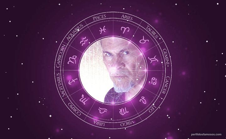 Imagem representando o mapa astral de A Martinez