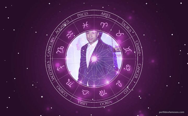 Imagem representando o mapa astral de Aamir Ali