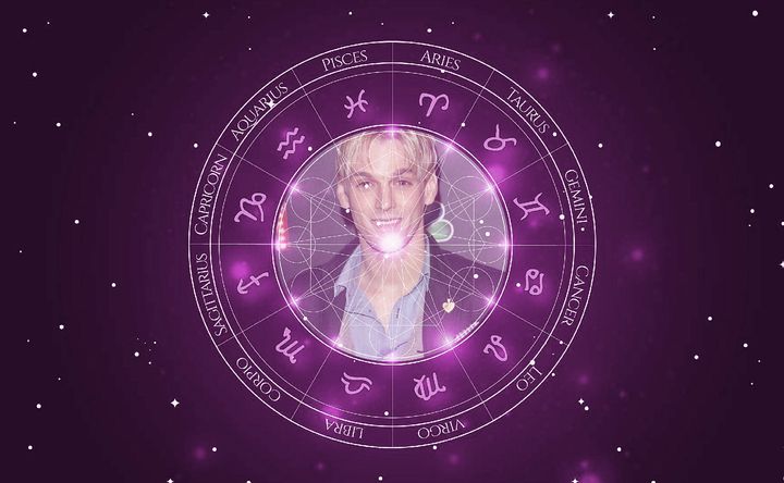 Imagem representando o mapa astral de Aaron Carter