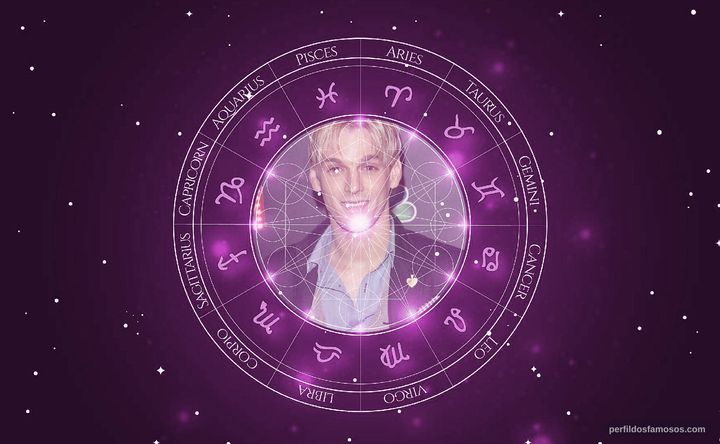 Imagem representando o mapa astral de Aaron Carter