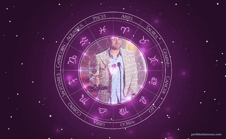Imagem representando o mapa astral de Aaron Rodgers