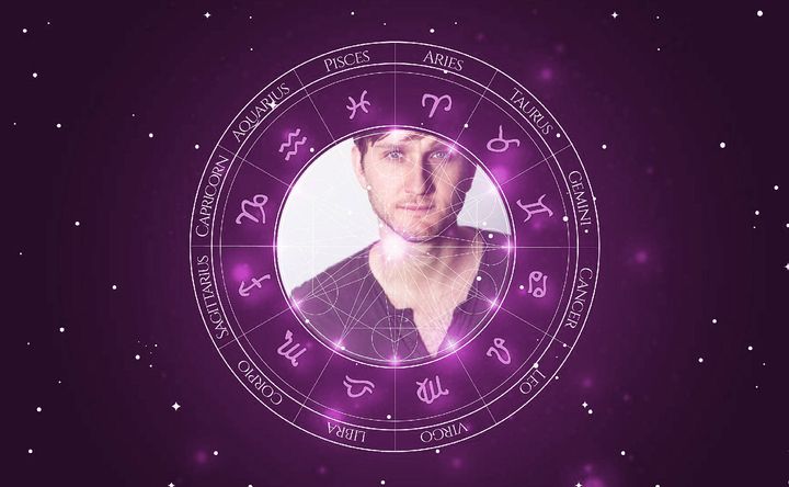 Imagem representando o mapa astral de Aaron Staton