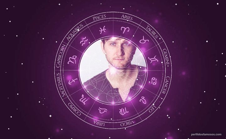 Imagem representando o mapa astral de Aaron Staton