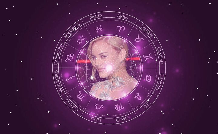 Imagem representando o mapa astral de Abbie Cornish