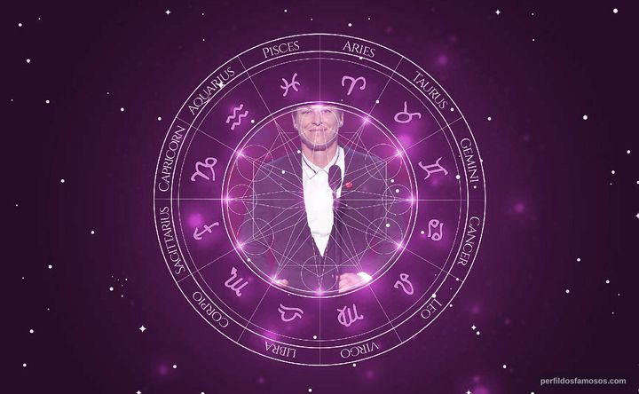 Imagem representando o mapa astral de Abby Wambach