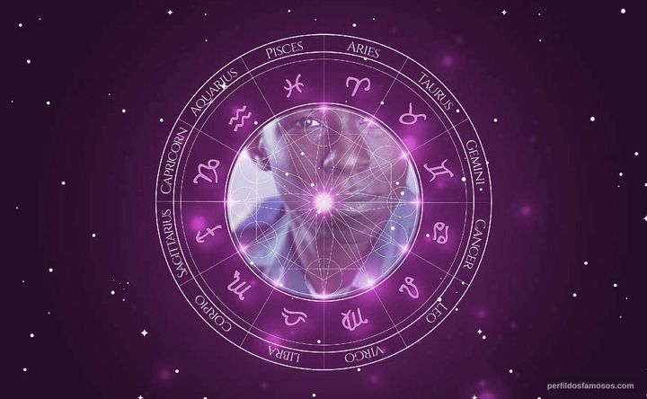 Imagem representando o mapa astral de Abdul Salis