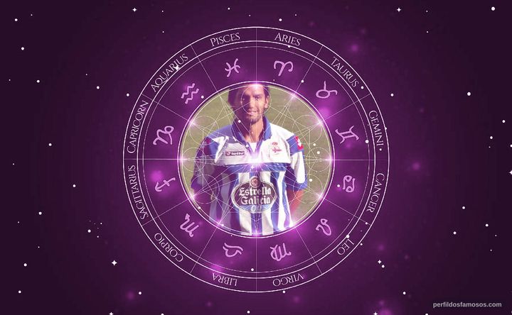 Imagem representando o mapa astral de Abel Aguilar