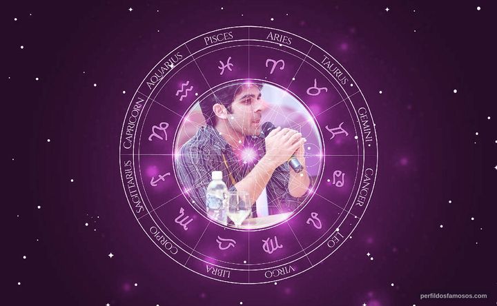 Imagem representando o mapa astral de Abel Roland