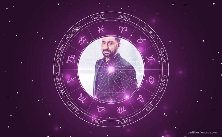 Imagem representando o mapa astral de Abhishek Bachchan