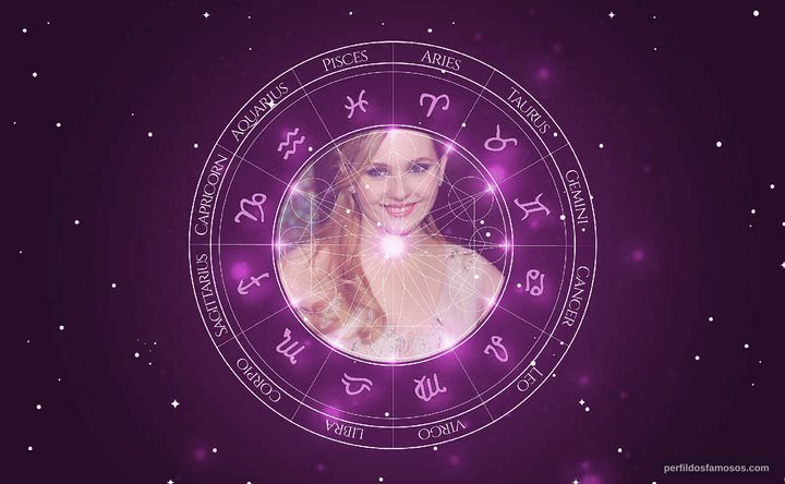 Imagem representando o mapa astral de Abigail Breslin