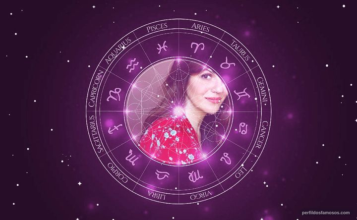 Imagem representando o mapa astral de Abigail Marlowe