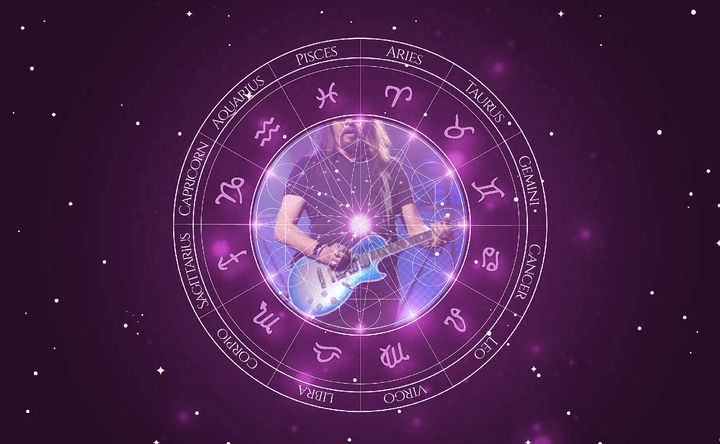 Imagem representando o mapa astral de Ace Frehley