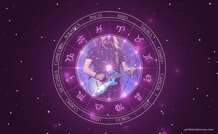 Imagem representando o mapa astral de Ace Frehley