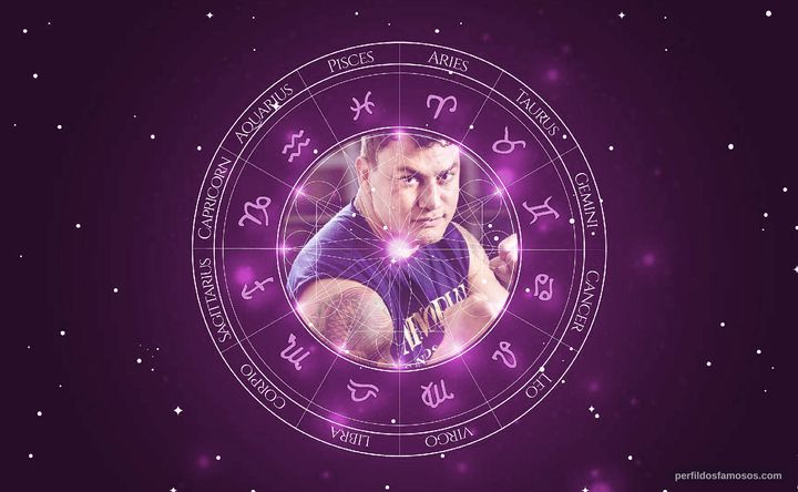 Imagem representando o mapa astral de Acelino Popó Freitas