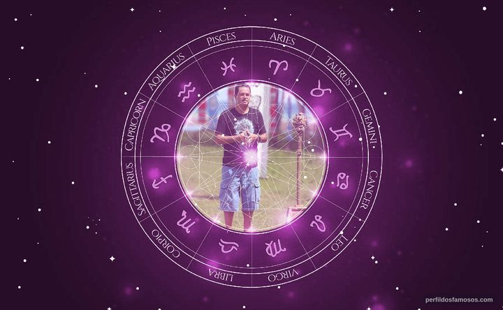 Imagem representando o mapa astral de Acun Ilicali