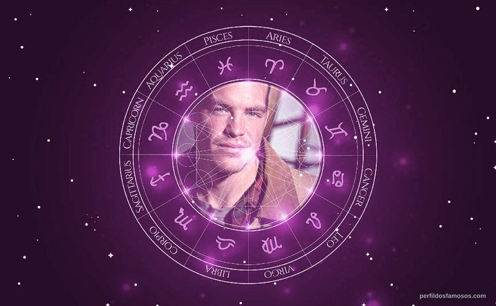 Imagem representando o mapa astral de Adam Cole