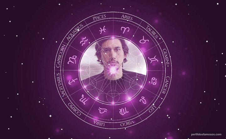 Imagem representando o mapa astral de Adam Driver