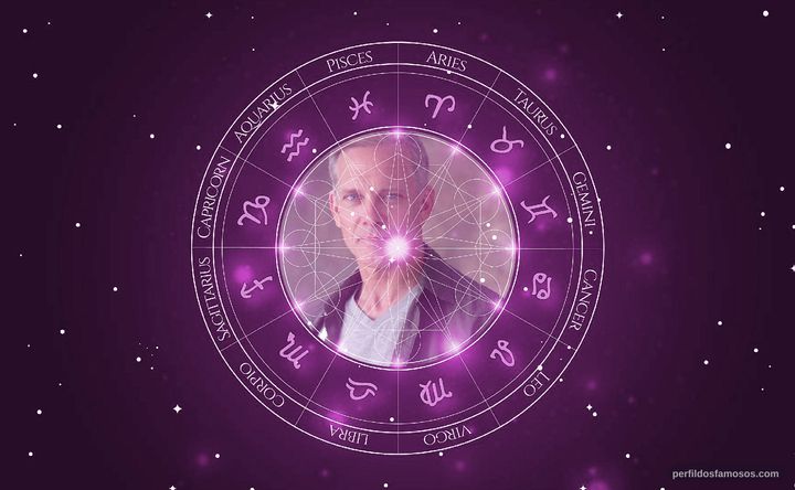 Imagem representando o mapa astral de Adam J. Harrington
