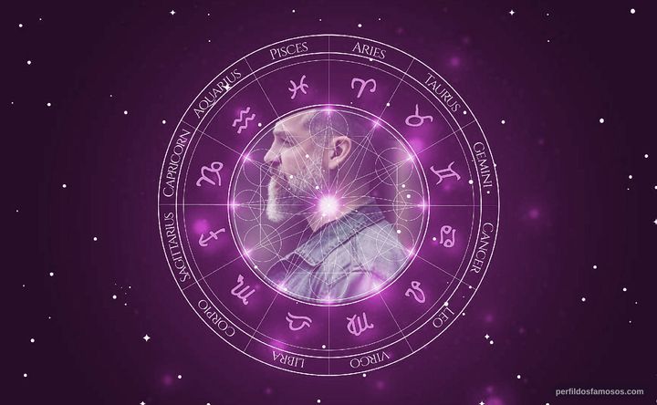 Imagem representando o mapa astral de Adam Johnson