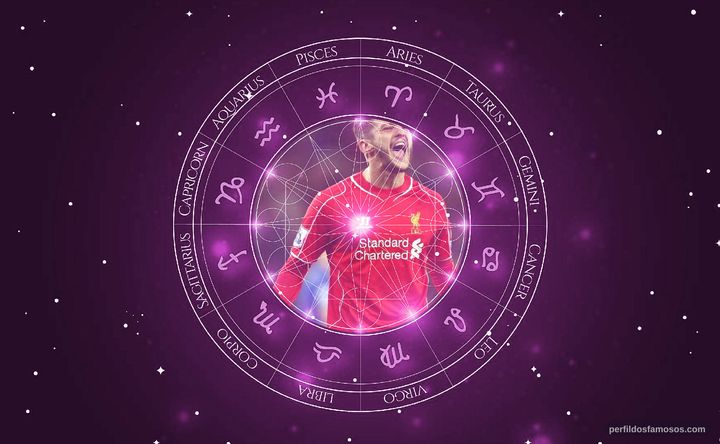 Imagem representando o mapa astral de Adam Lallana