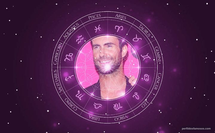 Imagem representando o mapa astral de Adam Levine