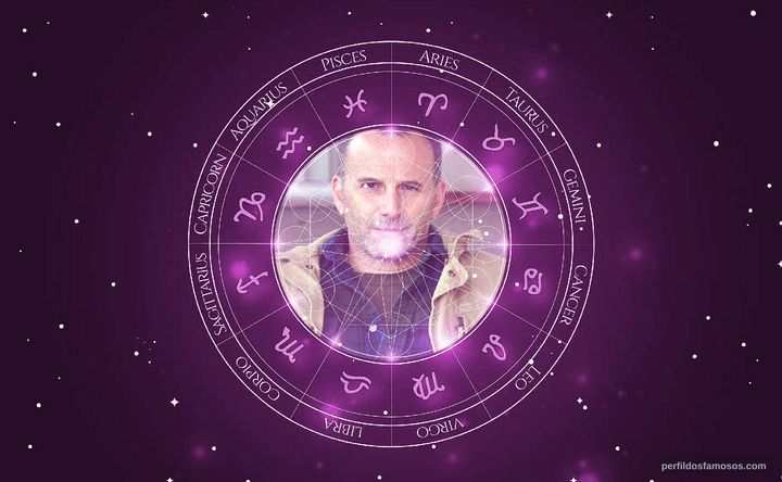 Imagem representando o mapa astral de Adam Lieberman