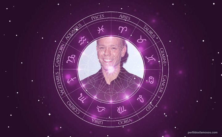Imagem representando o mapa astral de Adam Pascal