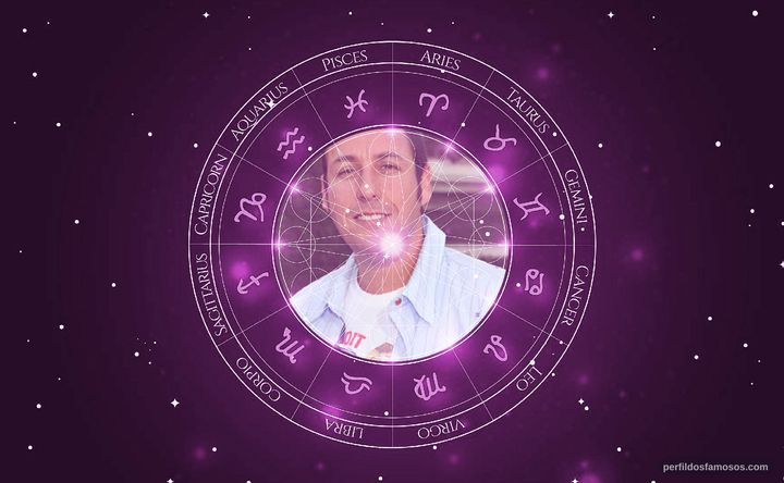 Imagem representando o mapa astral de Adam Sandler