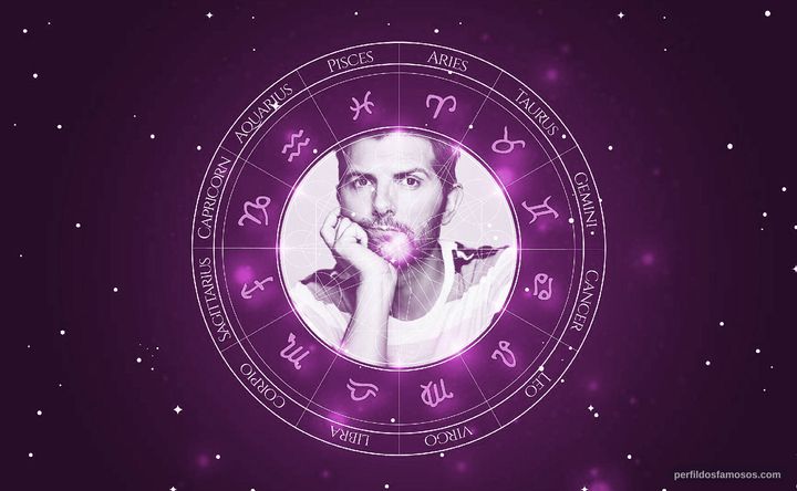 Imagem representando o mapa astral de Adam Scott