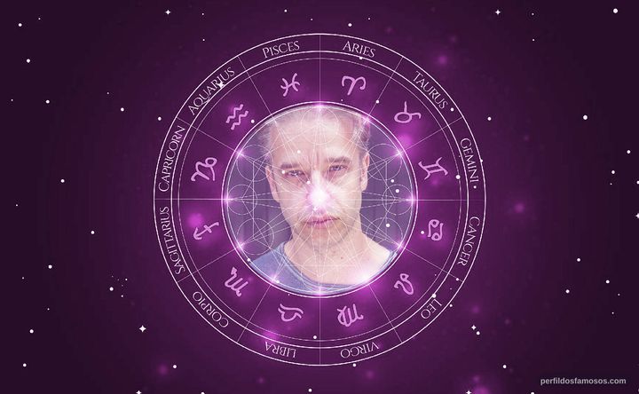 Imagem representando o mapa astral de Adam Shaw