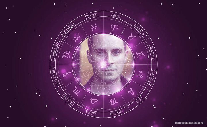 Imagem representando o mapa astral de Adam Sopp